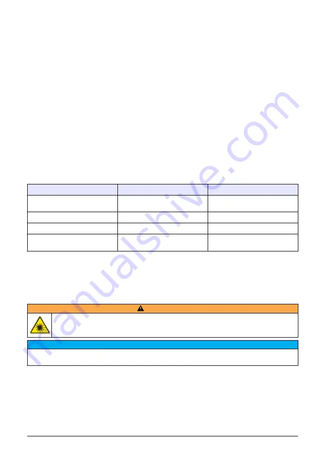 Hach LQV157.99.50001 User Instructions Download Page 315