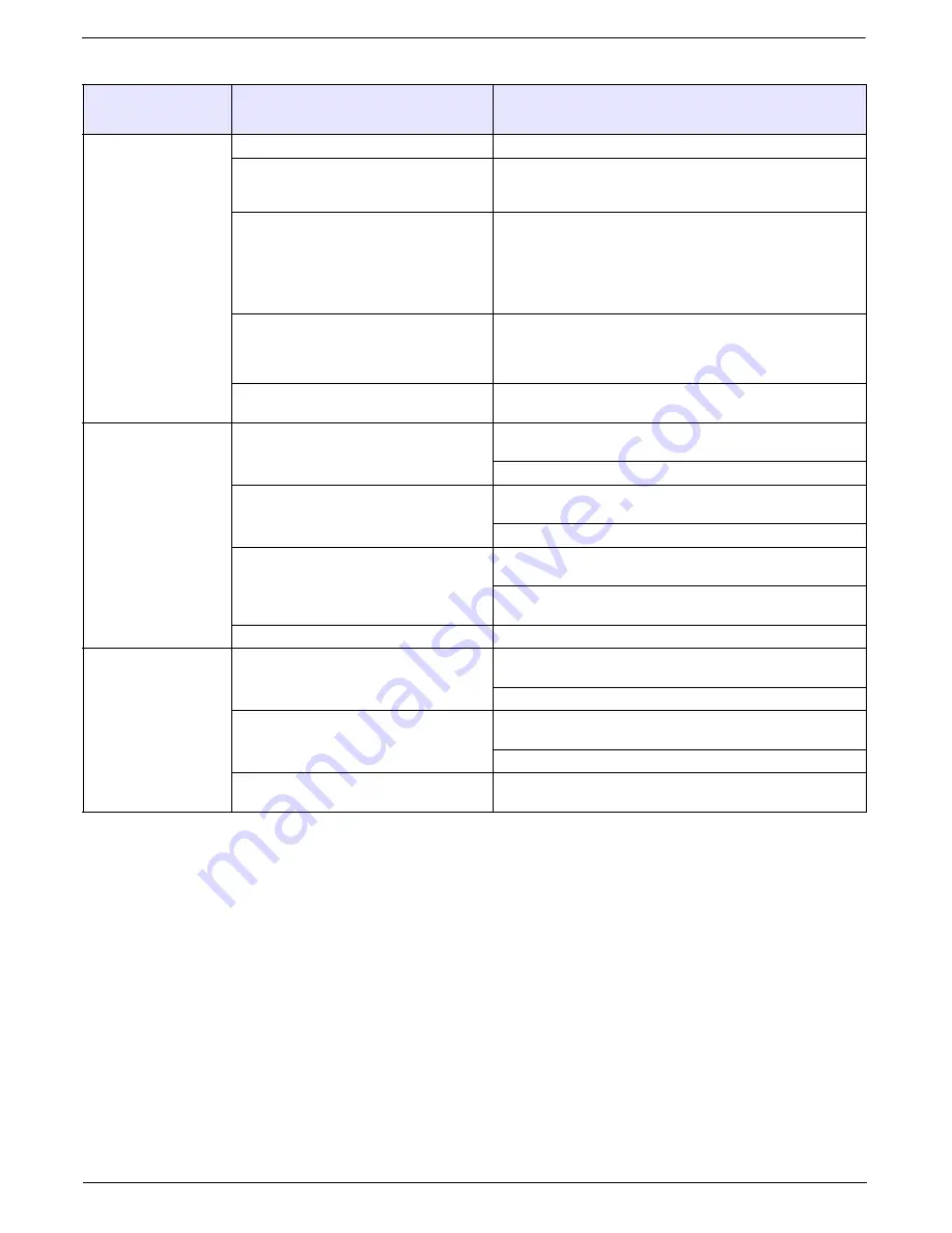 Hach MTC10101 User Instructions Download Page 14