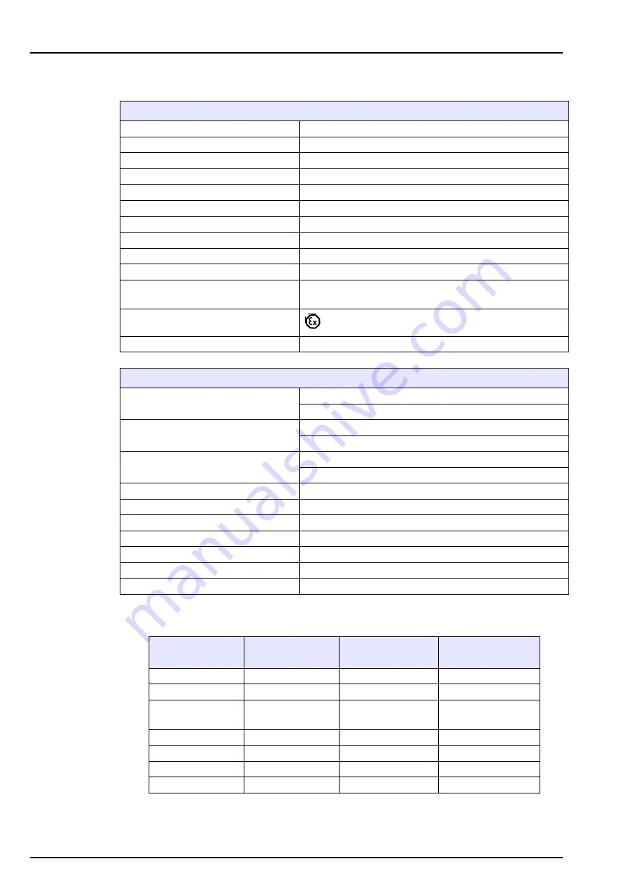 Hach ORBISPHERE 3650 Atex User Manual Download Page 13