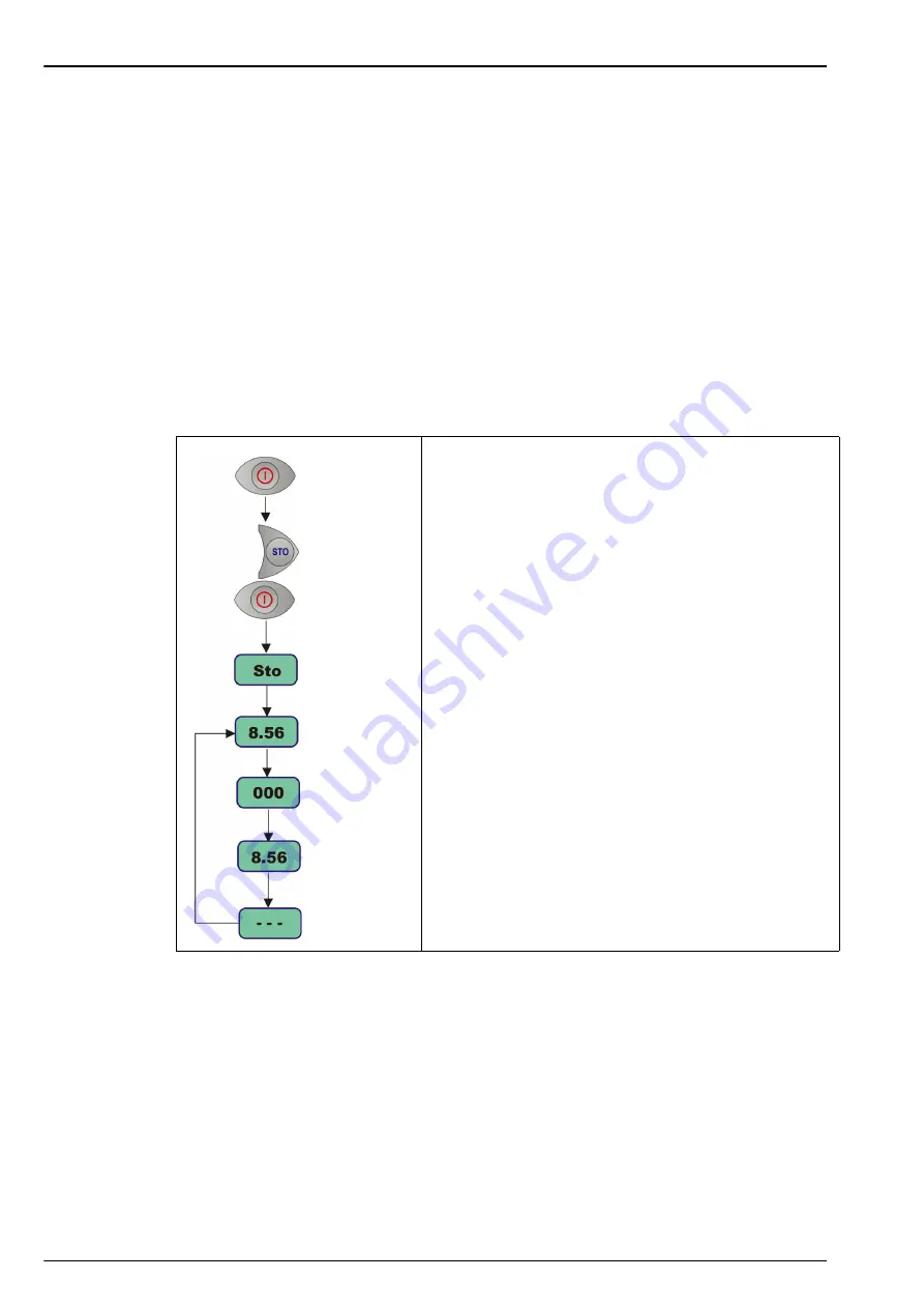 Hach ORBISPHERE 3650 Atex User Manual Download Page 28