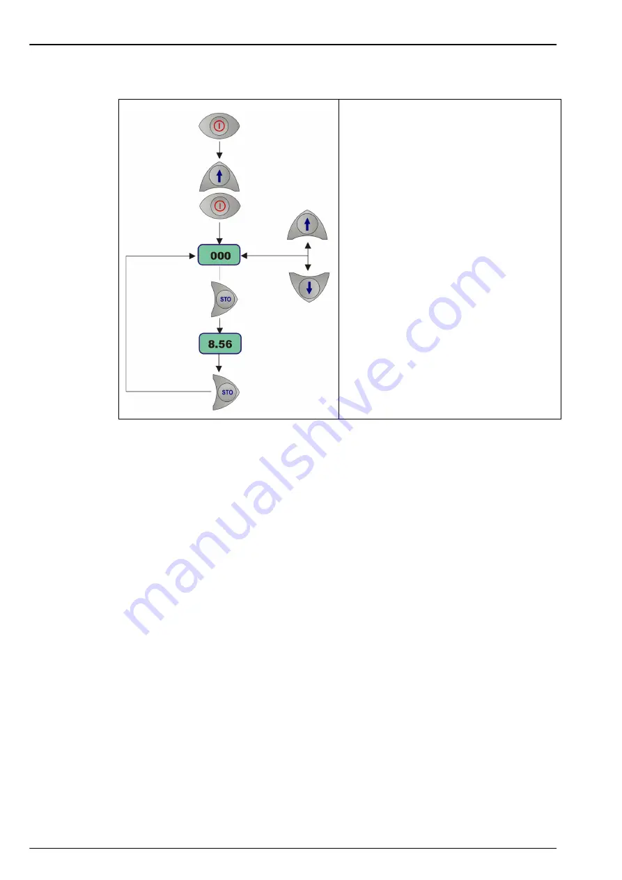 Hach ORBISPHERE 3650 Atex User Manual Download Page 30