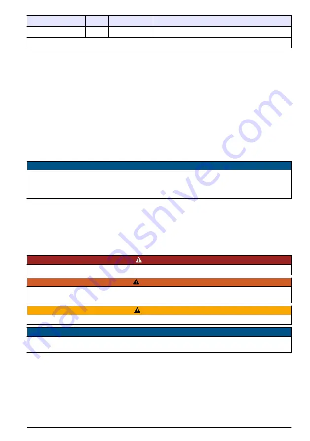 Hach ORBISPHERE 366 Series Basic User Manual Download Page 5