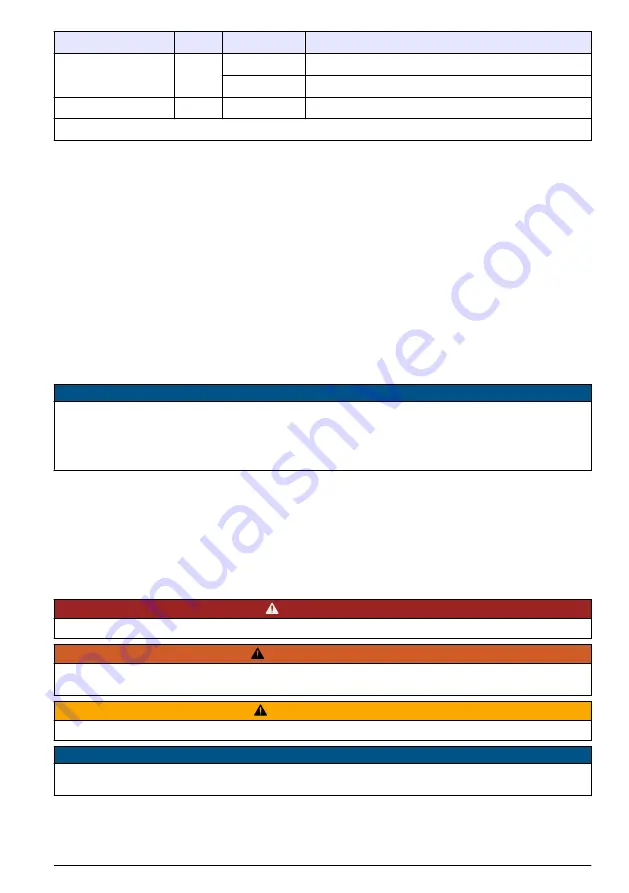 Hach ORBISPHERE 366 Series Basic User Manual Download Page 63