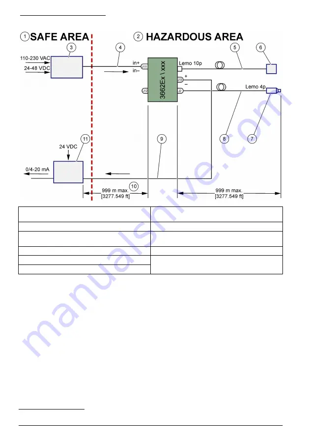 Hach ORBISPHERE 366 Series Basic User Manual Download Page 70