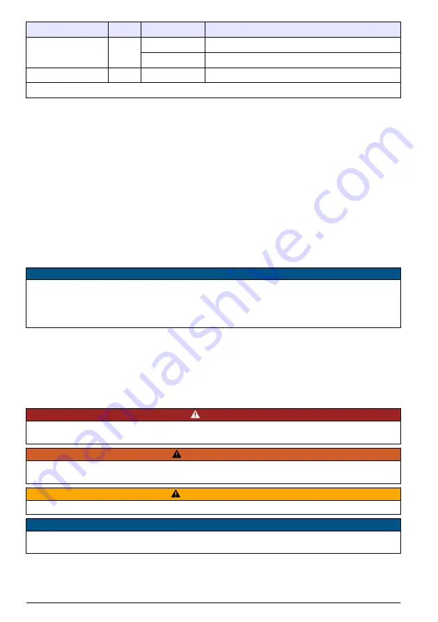 Hach ORBISPHERE 366 Series Basic User Manual Download Page 180