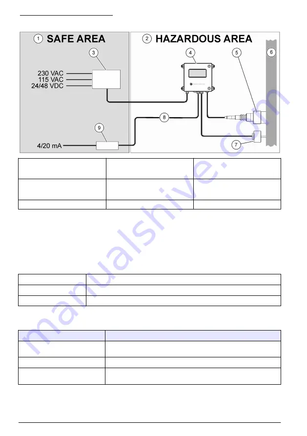 Hach ORBISPHERE 366 Series Basic User Manual Download Page 212