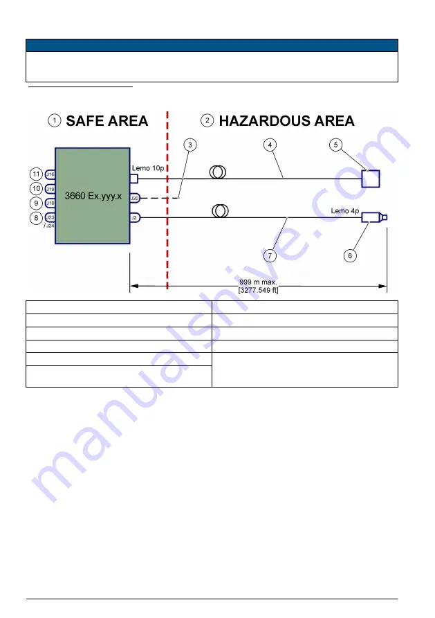 Hach ORBISPHERE 366 Series Basic User Manual Download Page 244