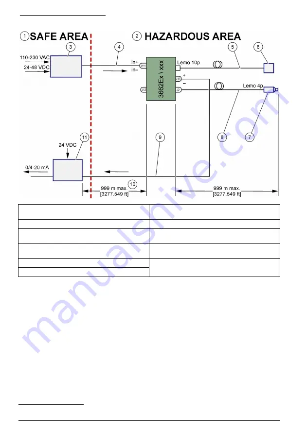 Hach ORBISPHERE 366 Series Basic User Manual Download Page 274