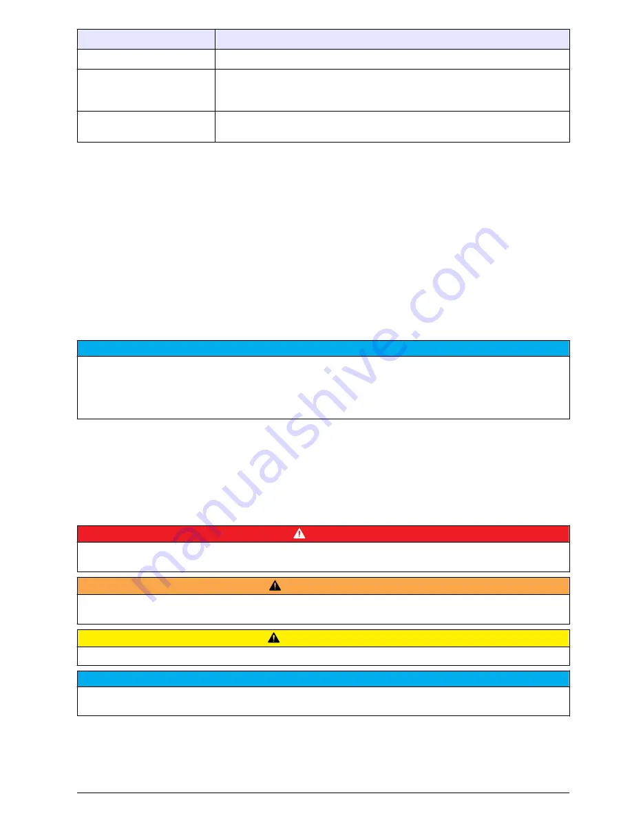 Hach ORBISPHERE 410 Basic User Manual Download Page 135