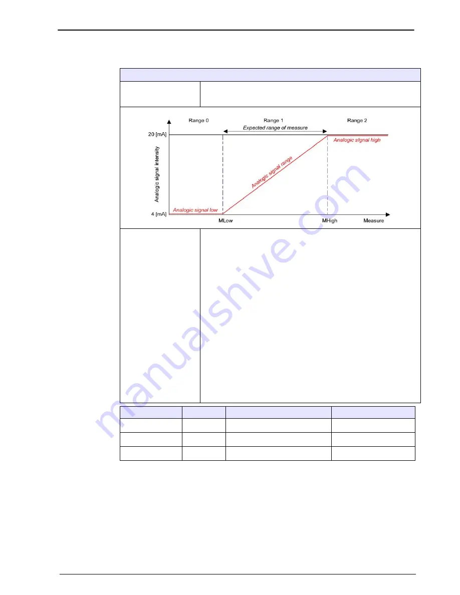 Hach ORBISPHERE 410 User Manual Download Page 62