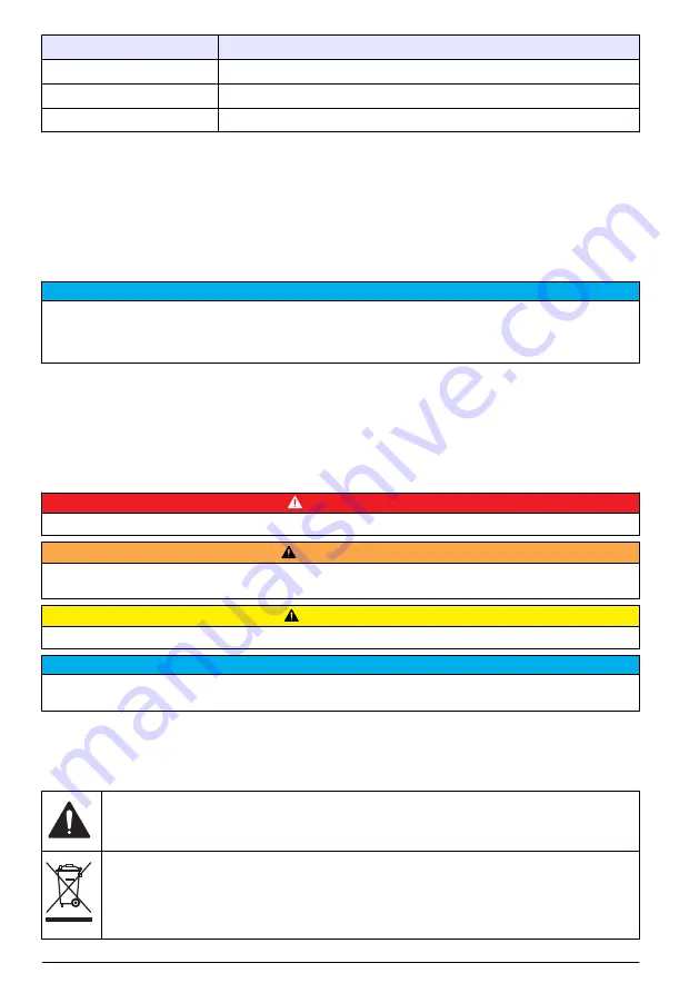 Hach PAT700 DS Basic User Manual Download Page 4