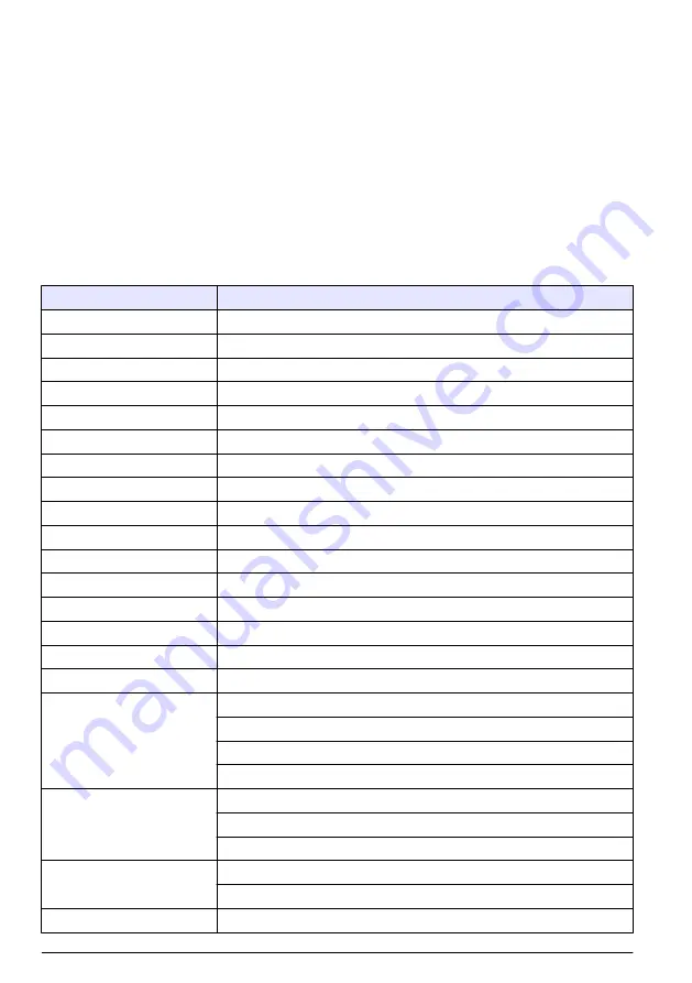 Hach PAT700 DS Basic User Manual Download Page 26