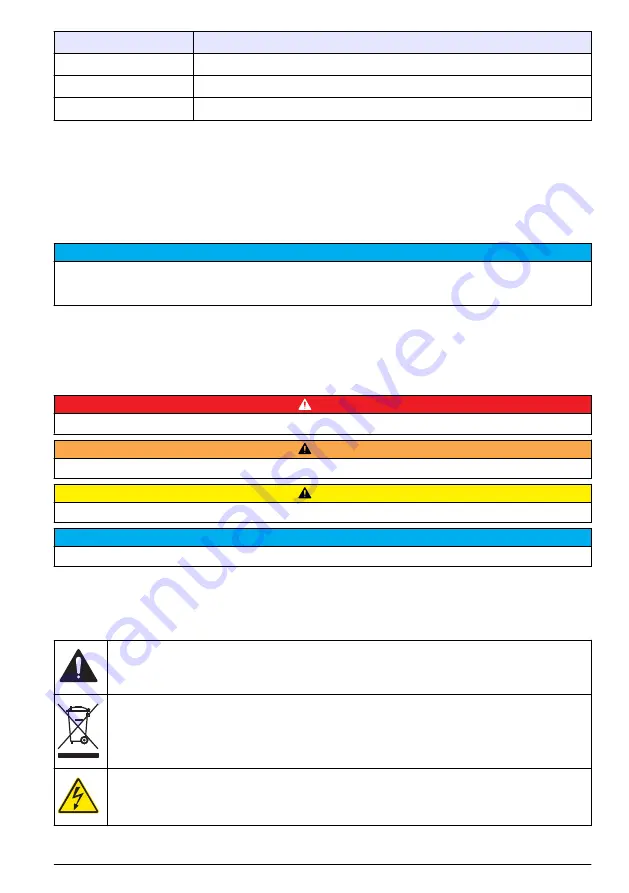 Hach PAT700 DS Basic User Manual Download Page 99