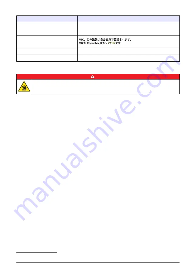 Hach PAT700 DS Basic User Manual Download Page 101