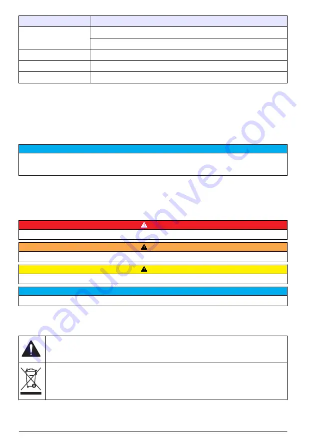 Hach PAT700 DS Basic User Manual Download Page 122