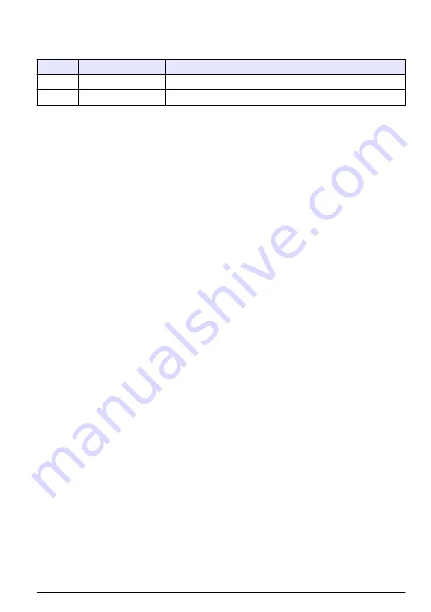 Hach PAT700 DS Basic User Manual Download Page 143