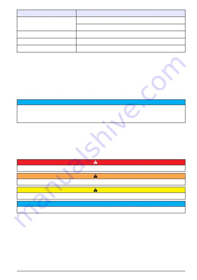 Hach PAT700 DS Basic User Manual Download Page 145