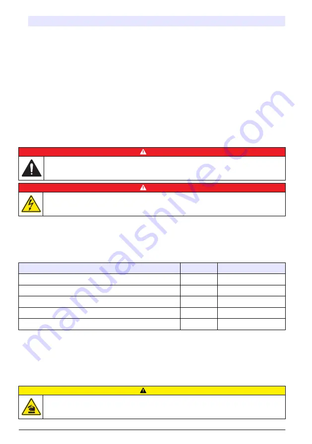 Hach PAT700 DS Basic User Manual Download Page 162