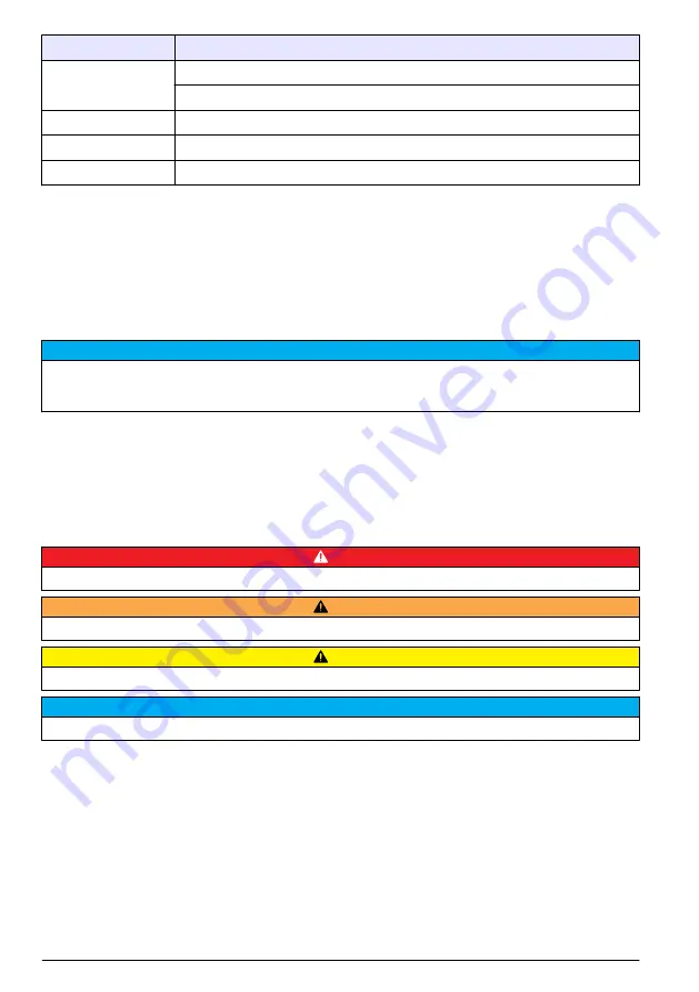 Hach PAT700 DS Basic User Manual Download Page 168