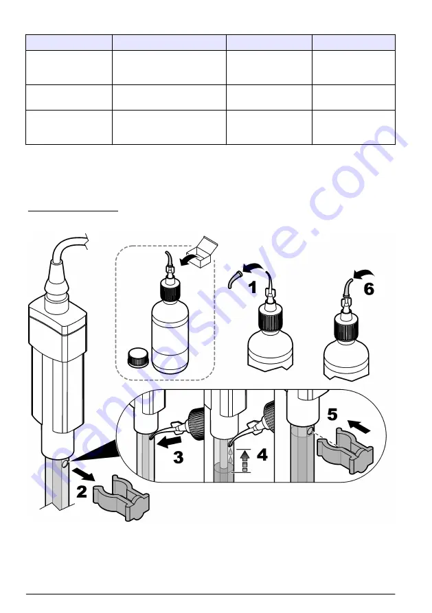 Hach PHC725 User Manual Download Page 14