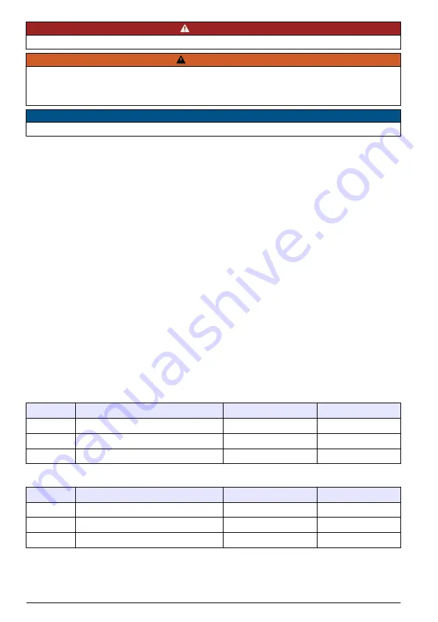 Hach Polymentron 9500 Basic User Manual Download Page 14