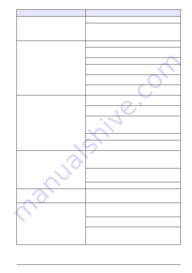 Hach Polymentron 9500 Basic User Manual Download Page 25