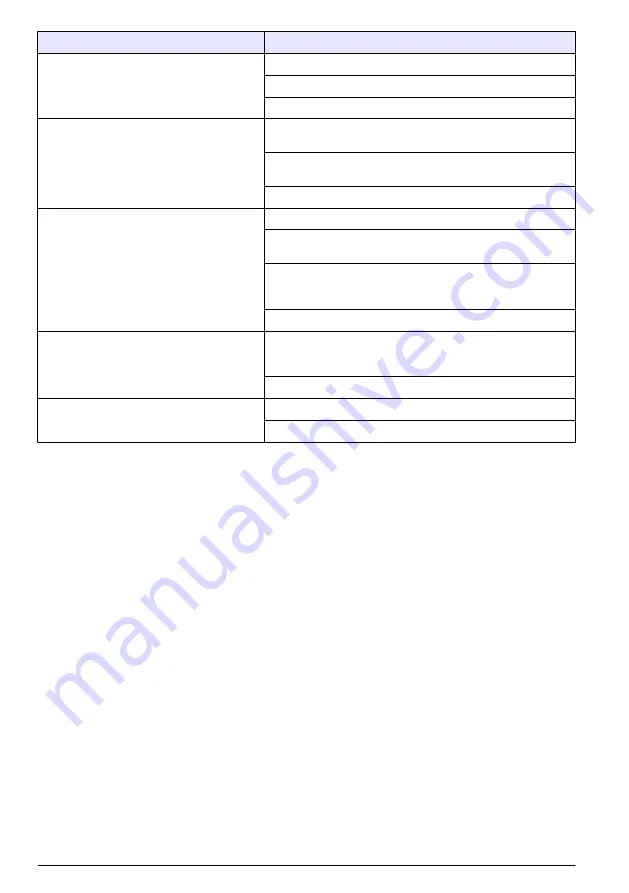 Hach Polymentron 9500 Basic User Manual Download Page 26