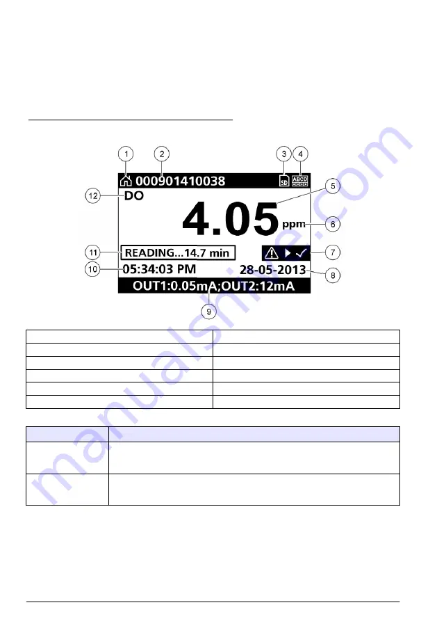 Hach Polymentron 9500 Basic User Manual Download Page 46