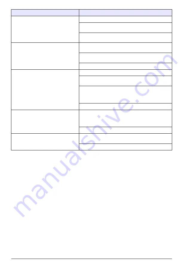 Hach Polymentron 9500 Basic User Manual Download Page 52