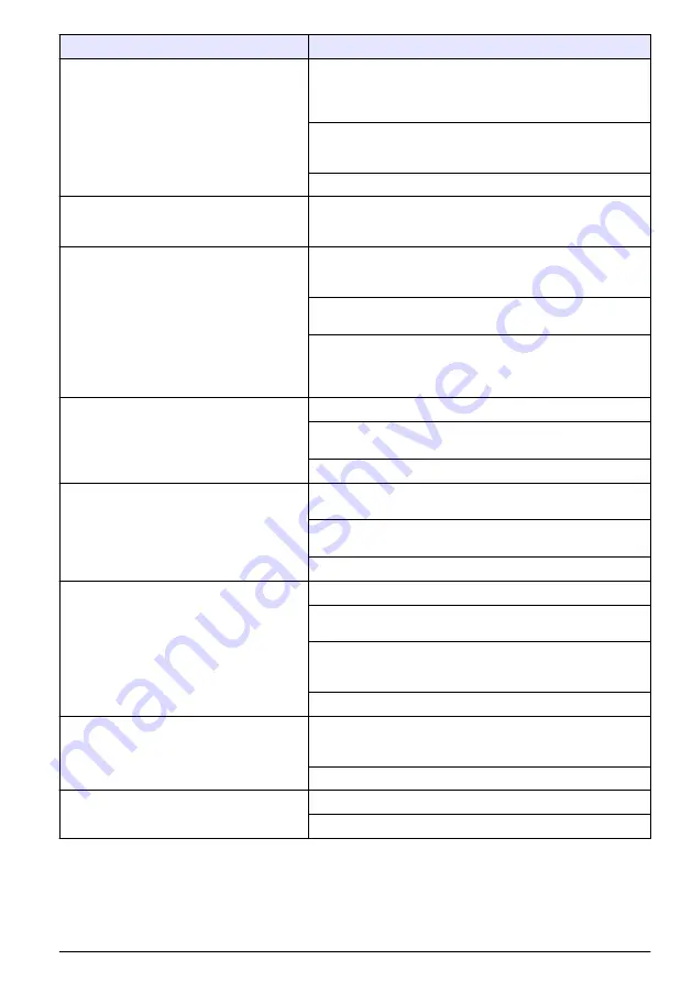 Hach Polymentron 9500 Basic User Manual Download Page 77