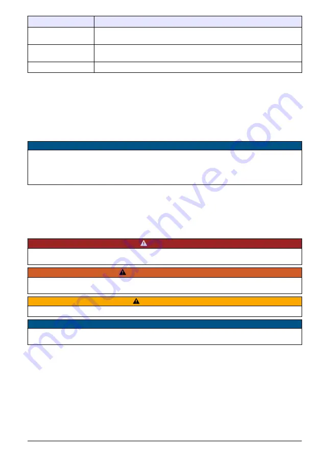 Hach Polymentron 9500 Basic User Manual Download Page 79