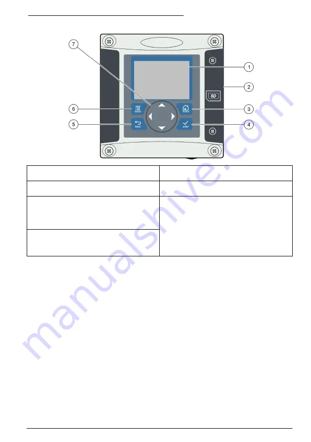 Hach Polymentron 9500 Basic User Manual Download Page 97