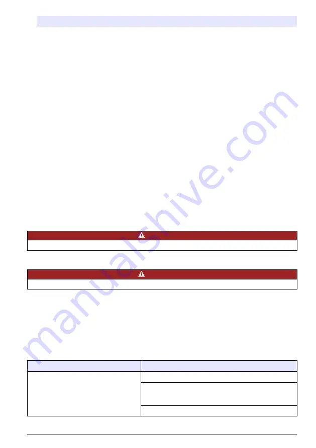 Hach Polymentron 9500 Basic User Manual Download Page 101