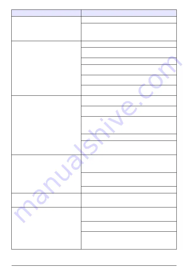 Hach Polymentron 9500 Basic User Manual Download Page 102