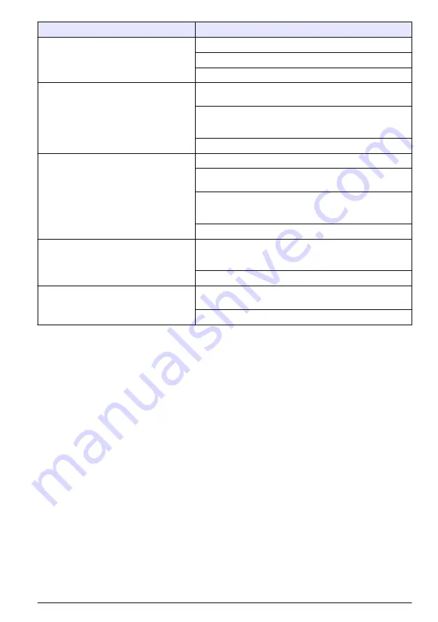 Hach Polymentron 9500 Basic User Manual Download Page 103