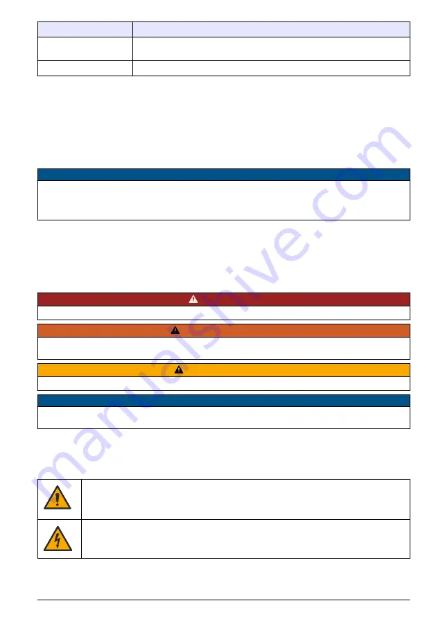 Hach Polymentron 9500 Basic User Manual Download Page 105