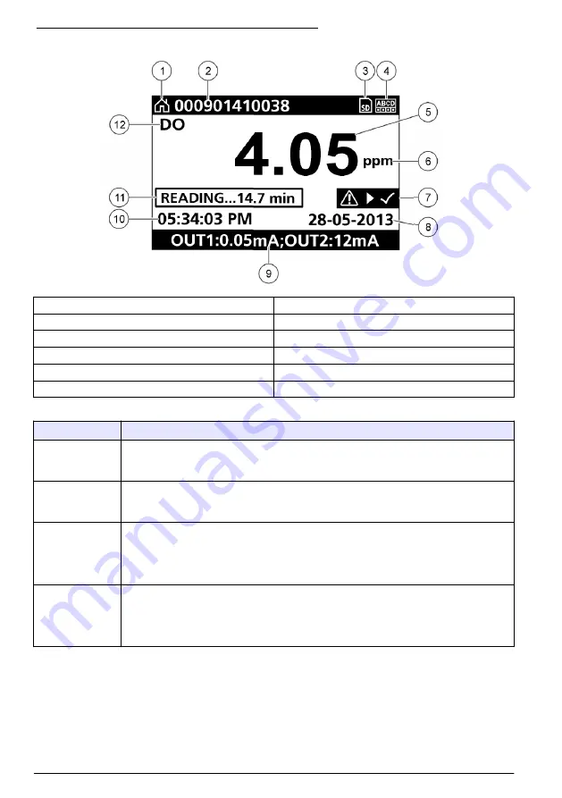 Hach Polymentron 9500 Basic User Manual Download Page 124