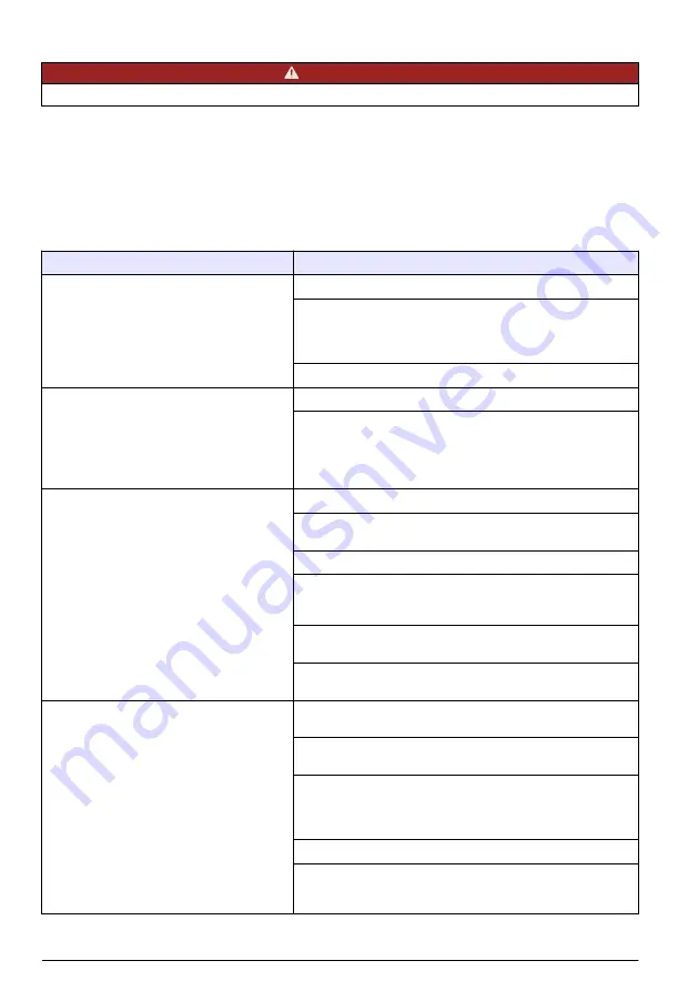 Hach Polymentron 9500 Basic User Manual Download Page 128