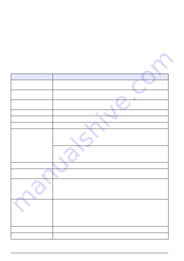 Hach Polymentron 9500 Basic User Manual Download Page 130