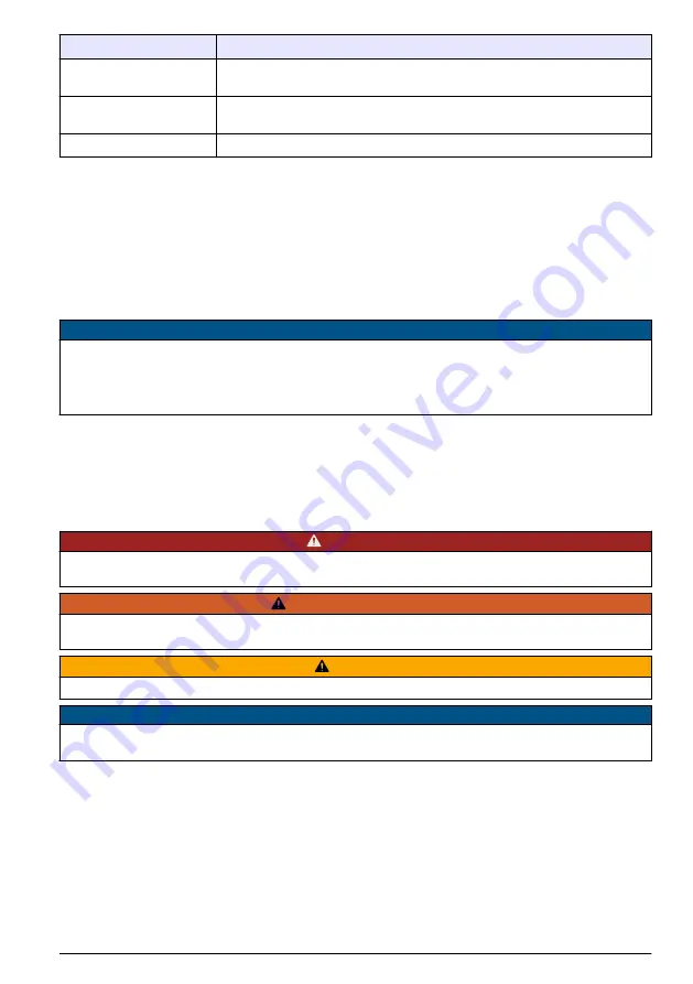 Hach Polymentron 9500 Basic User Manual Download Page 131