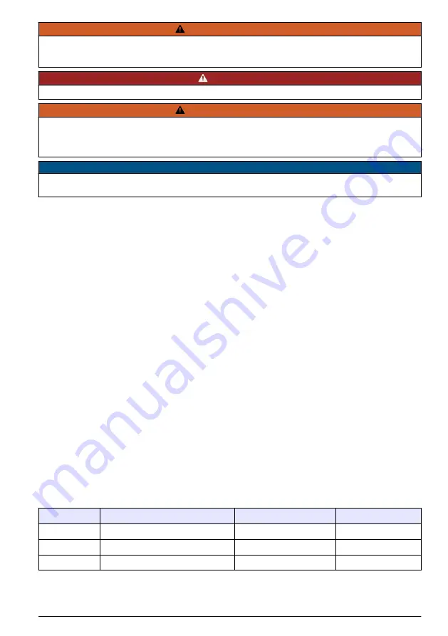 Hach Polymentron 9500 Basic User Manual Download Page 141