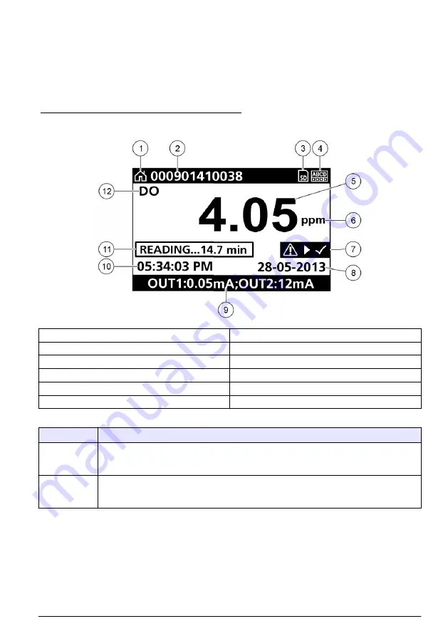 Hach Polymentron 9500 Basic User Manual Download Page 149