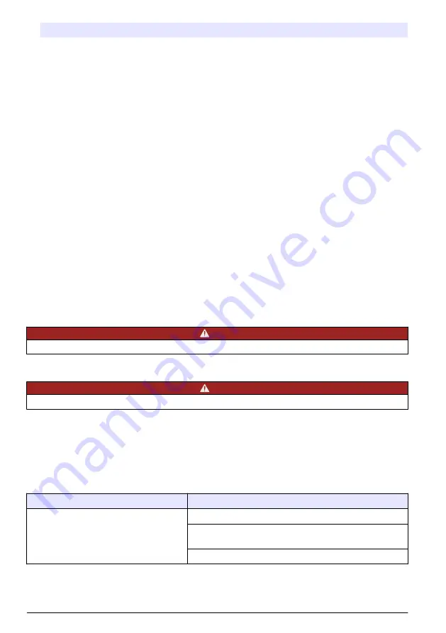 Hach Polymentron 9500 Basic User Manual Download Page 176