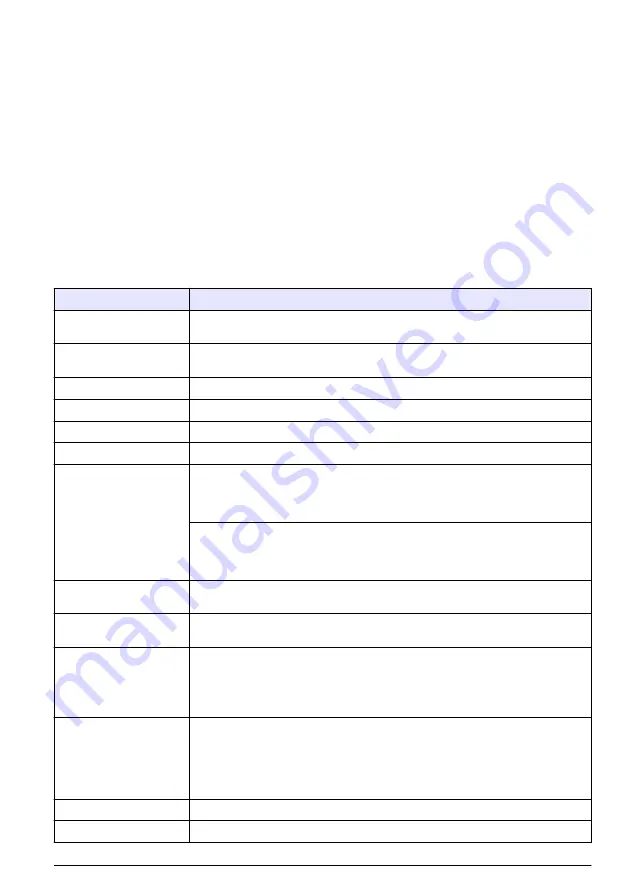 Hach Polymentron 9500 Basic User Manual Download Page 179