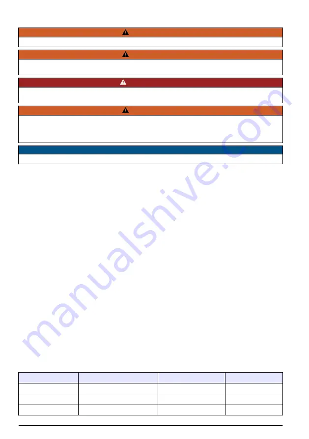 Hach Polymentron 9500 Basic User Manual Download Page 190