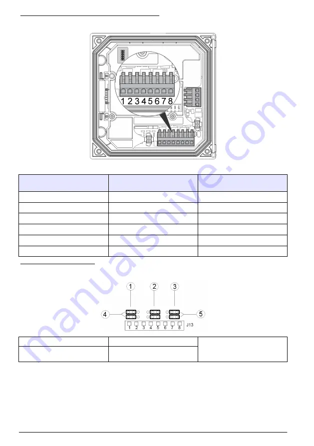 Hach Polymentron 9500 Basic User Manual Download Page 196