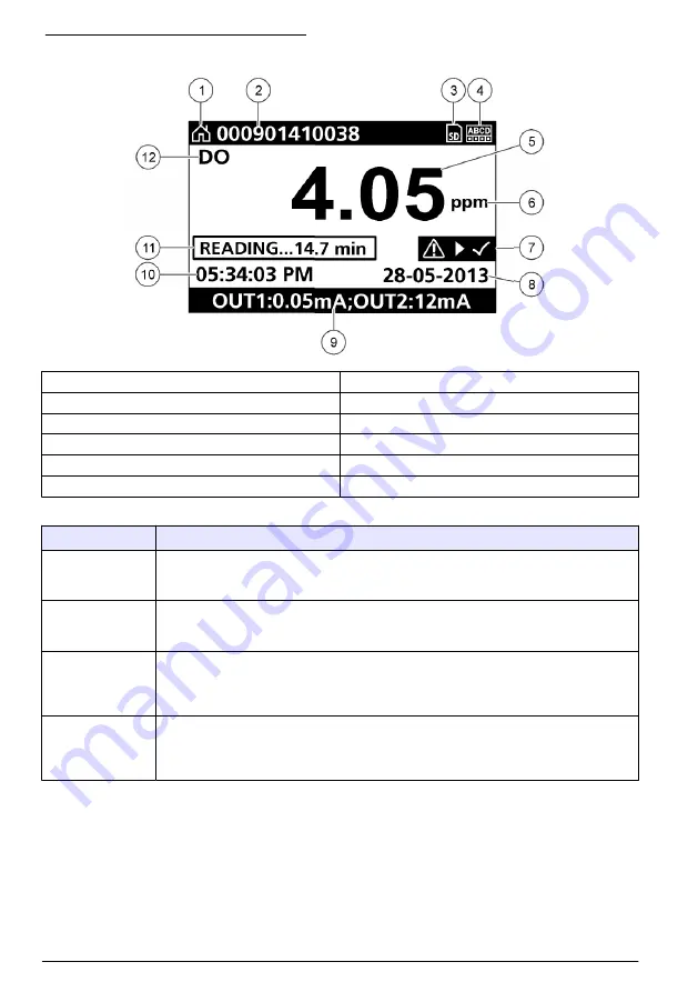 Hach Polymentron 9500 Скачать руководство пользователя страница 198