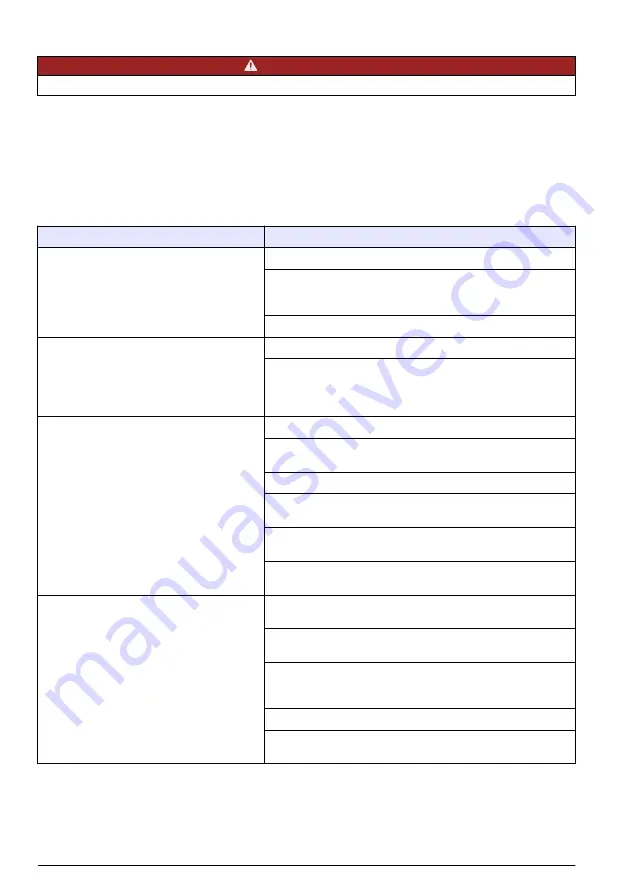 Hach Polymentron 9500 Basic User Manual Download Page 202