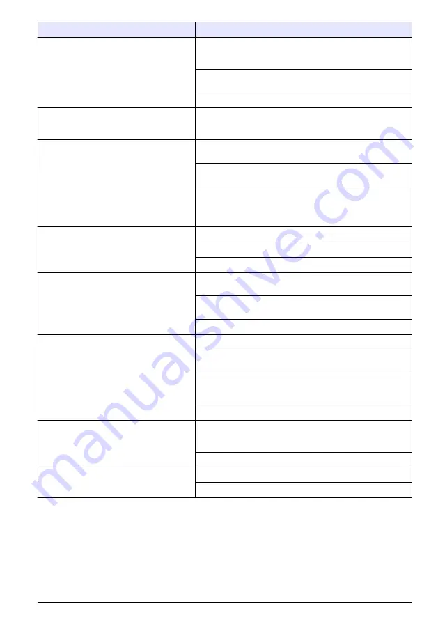 Hach Polymentron 9500 Basic User Manual Download Page 203