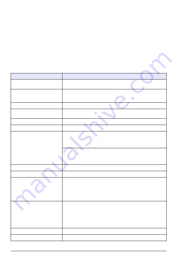 Hach Polymentron 9500 Basic User Manual Download Page 204